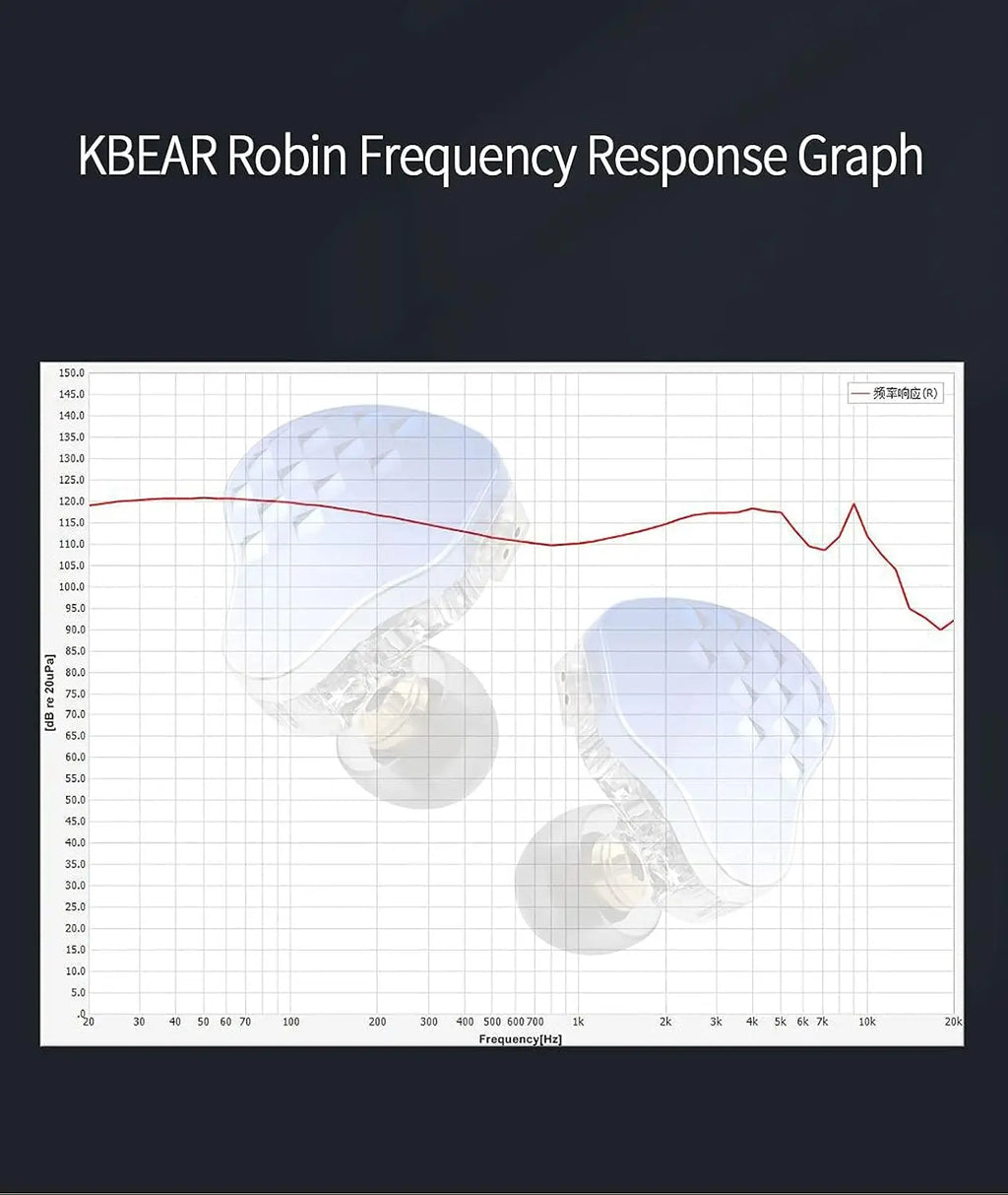 KBEAR Robin in Ear Monitors, Stereo Wired Earphones, Powerful Resolution 1DD+4BA Hybrid Hifi Earphone Earbuds, Noise Isolating In-Ear Earphones with Detachable Cable 0.78Mm 2Pin (No Mic, Blue)……