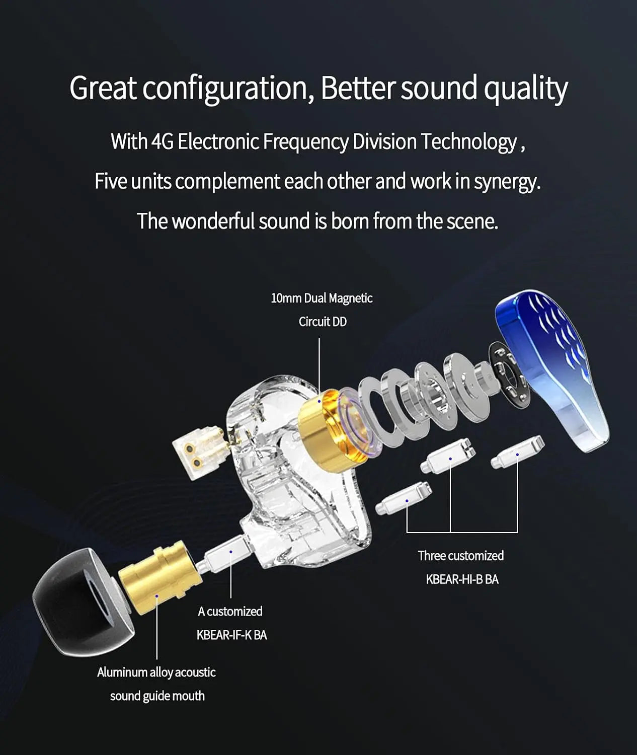 KBEAR Robin in Ear Monitors, Stereo Wired Earphones, Powerful Resolution 1DD+4BA Hybrid Hifi Earphone Earbuds, Noise Isolating In-Ear Earphones with Detachable Cable 0.78Mm 2Pin (No Mic, Blue)……